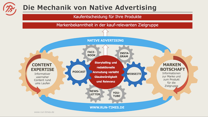 mediadaten-runtimes-native-advertising