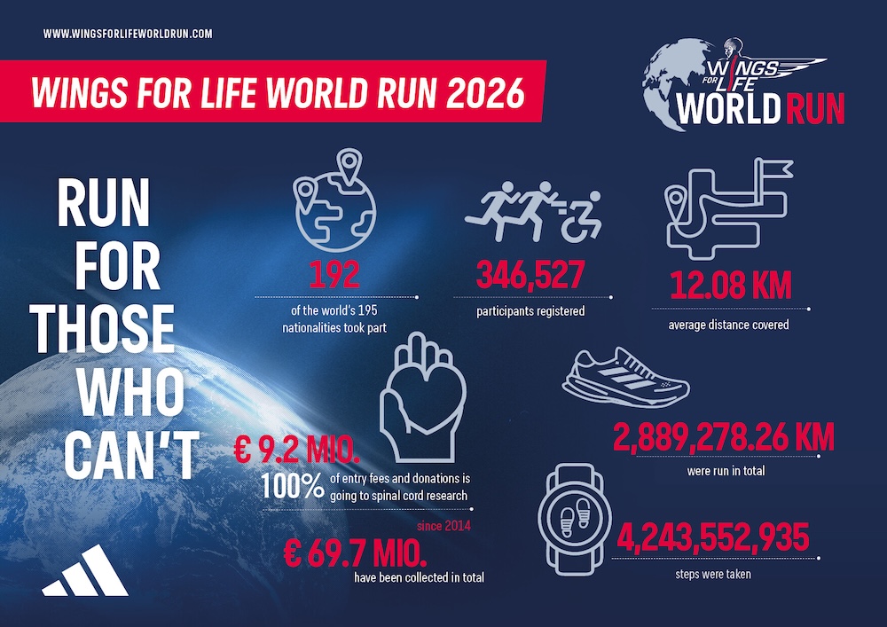 Wings for Life World Run App 1 wings-for-life-world-run-2026